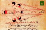 İslam Dünyası Alimleri ve Bilime Hizmetleri